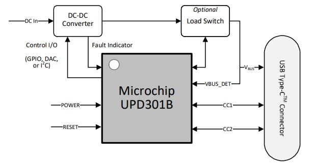 Schéma de principe - Microchip Technology CI d'interface USB UPD301B/C Schéma de principe - Microchip Technology CI d'interface USB UPD301B/C